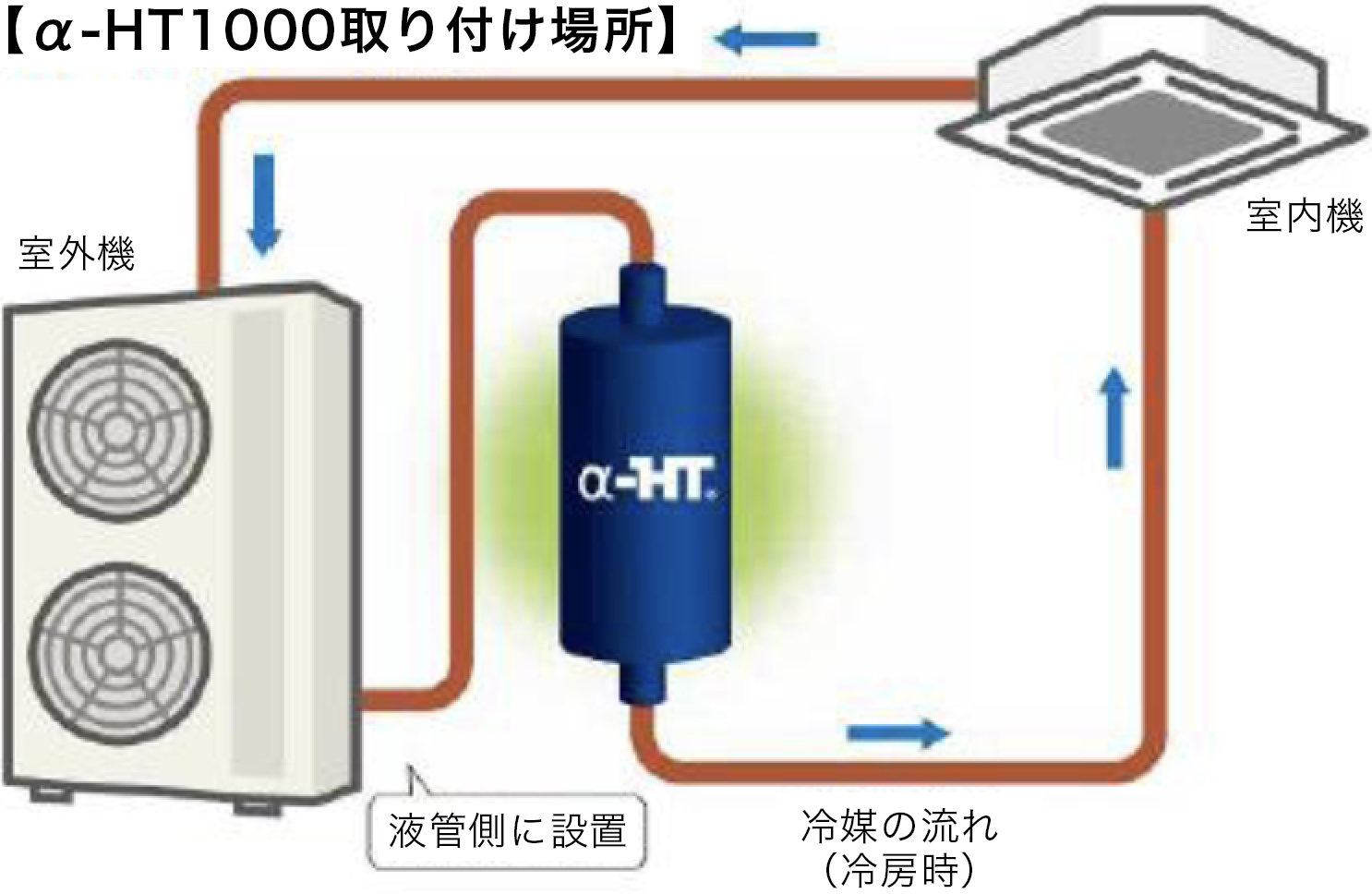 α-HT1000