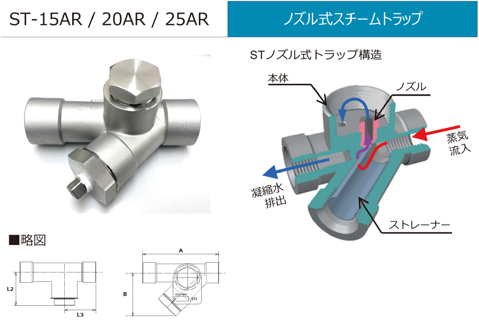 ノズル式スチームトラップ