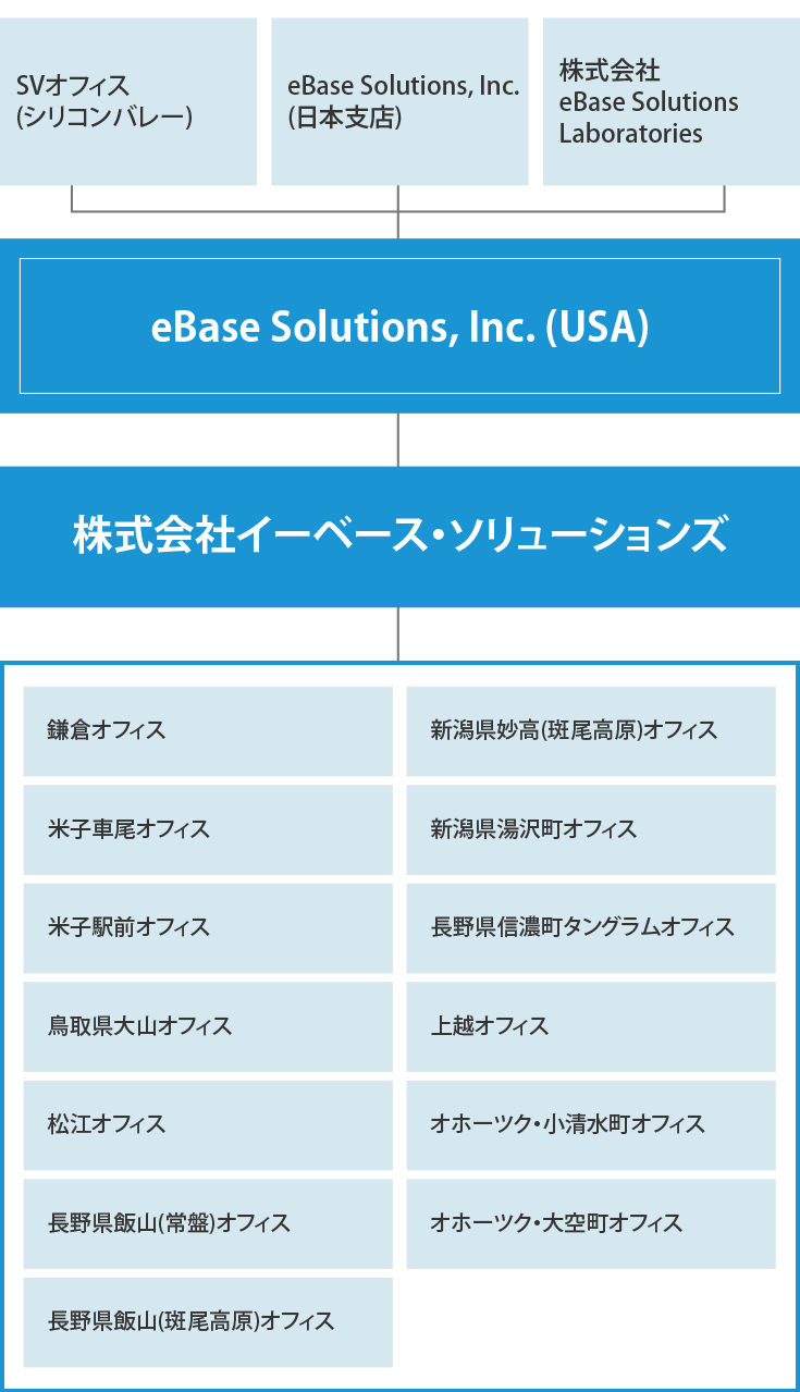 関連会社