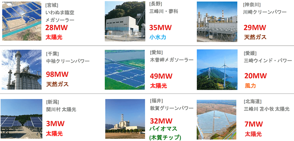 発電方式の紹介
