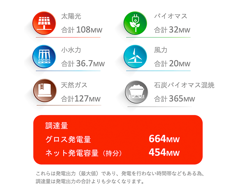 電力調達能力1
