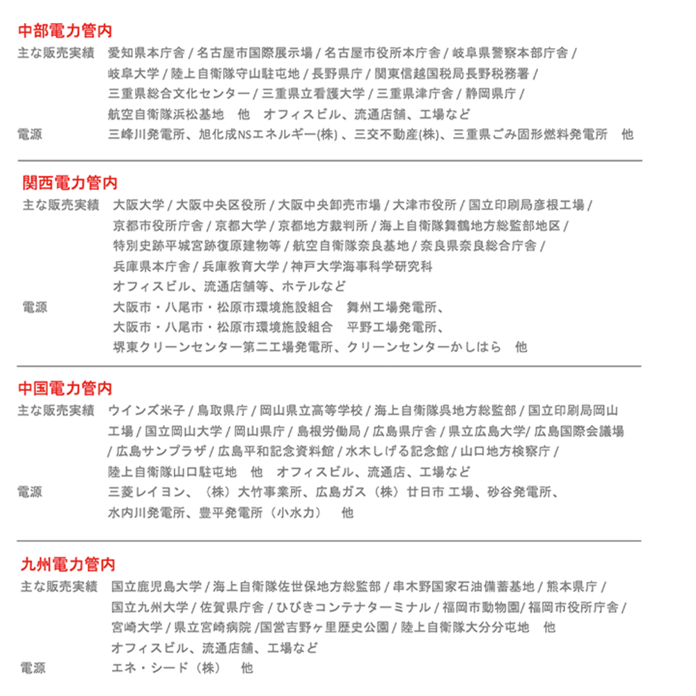 供給実績