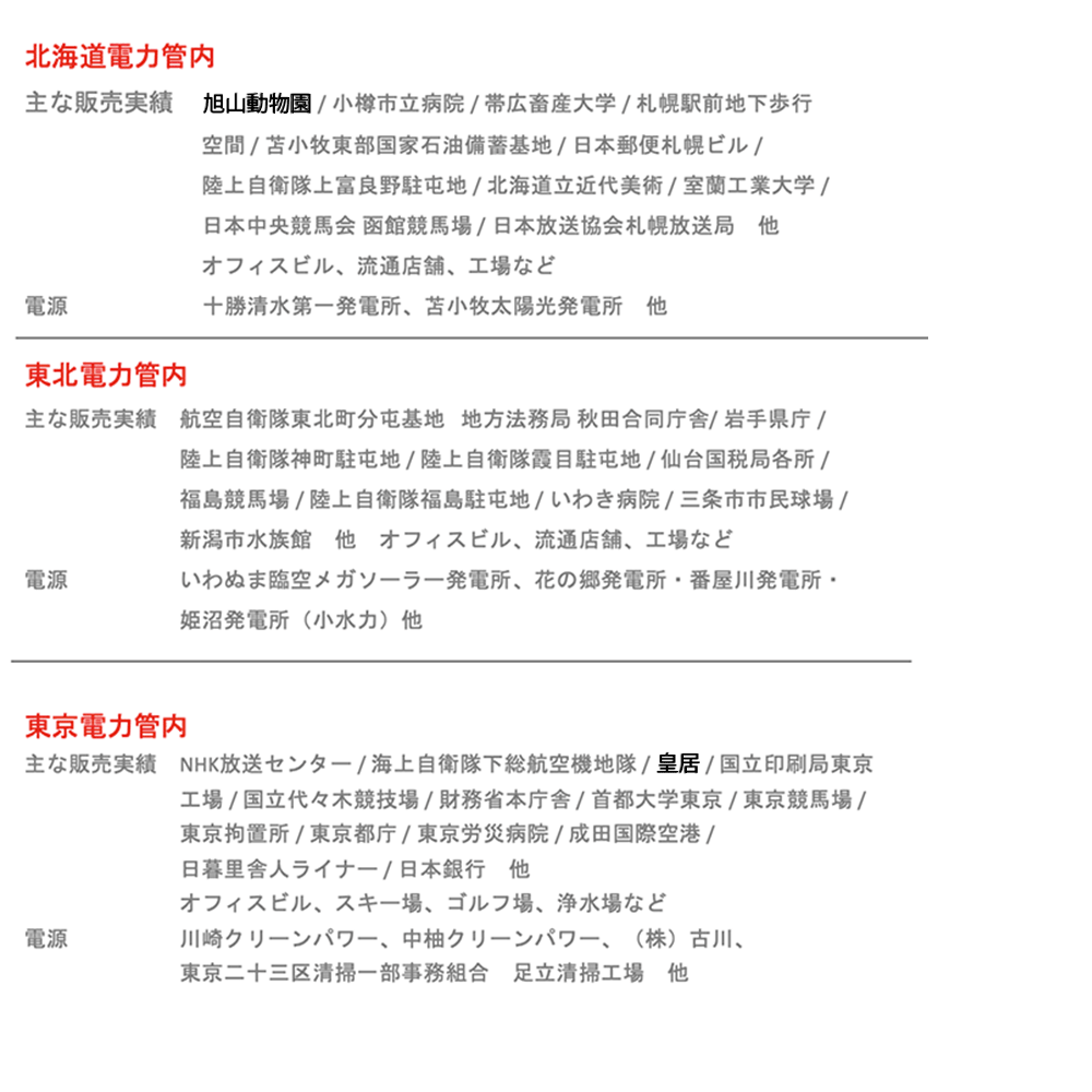 供給実績